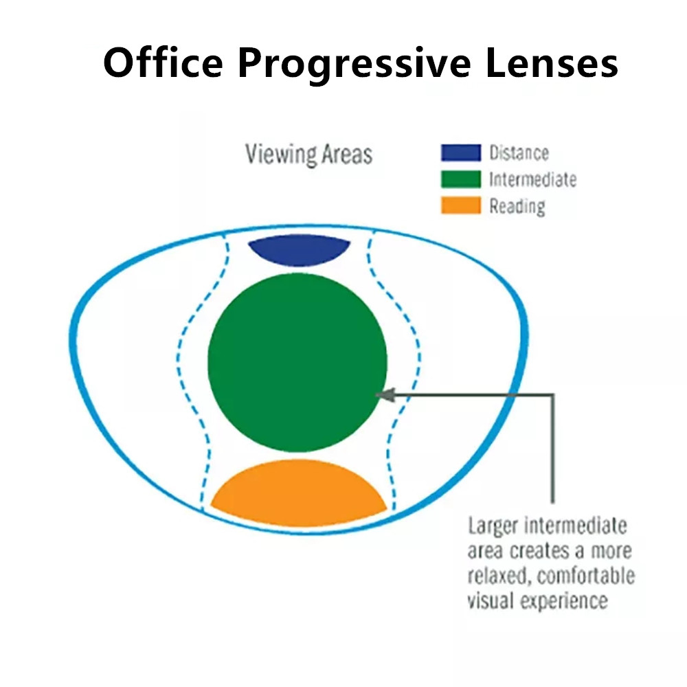 Chashma Office Progressive Ant – Office Desk Tech Accessories Bewertung und Preis